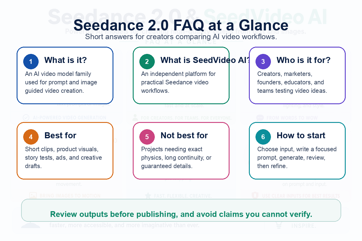 FAQ infographic about Seedance 2.0 and Seedance AI.