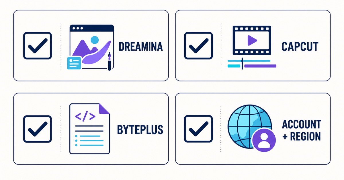 قائمة التحقق للتحقق من Seedance الوصول إلى 2.5 في Dreamina, CapCut ، و BytePlus حسب الحساب والمنطقة.