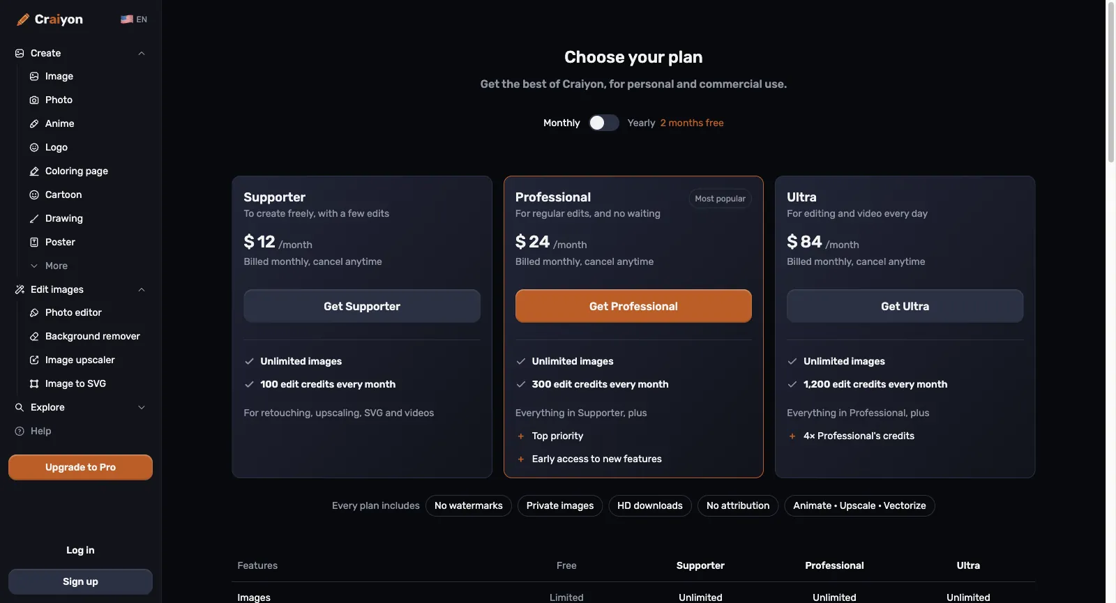 Page des tarifs de Craiyon, facturation mensuelle : Supporter $12/month avec 100 edit credits, Professional $24/month avec 300 et top priority, Ultra $84/month avec 1,200, et Every plan includes no watermarks, private images, HD downloads et no attribution