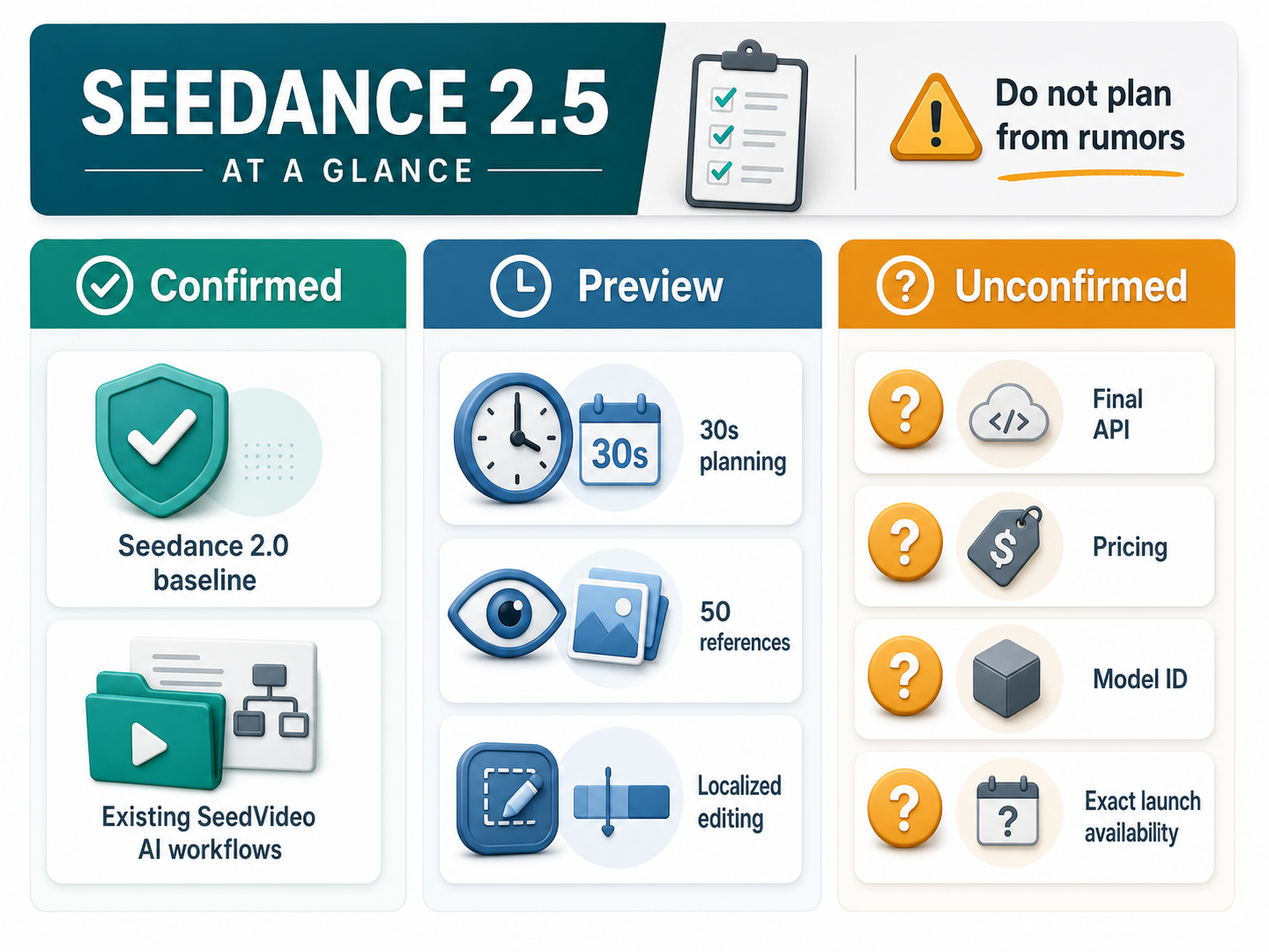 المعاينة المؤكدة والتفاصيل غير المؤكدة لـ Seedance 2.5.