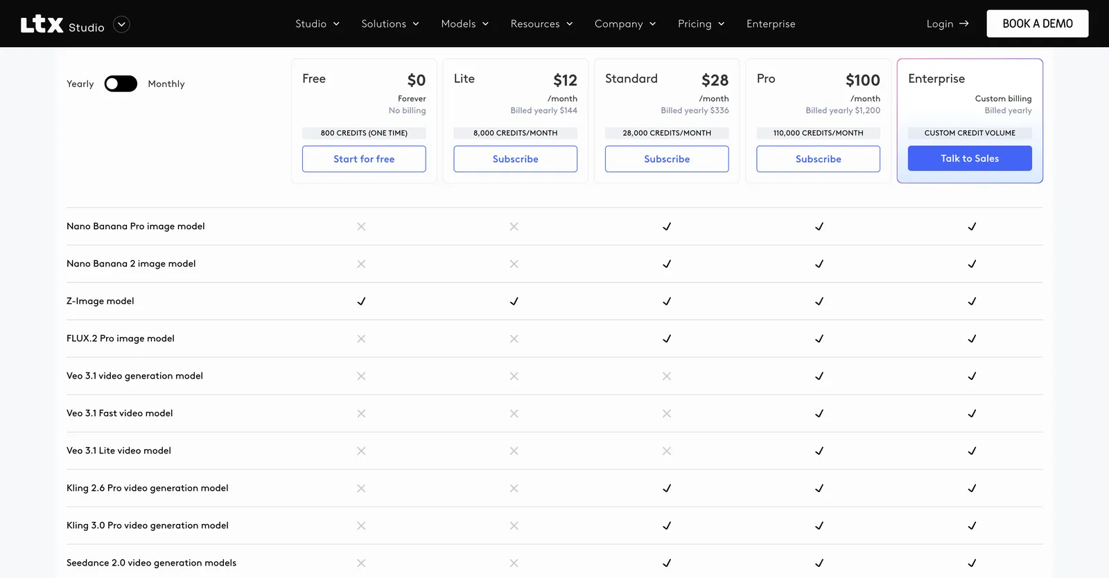 Precios de LTX Studio, sin iniciar sesión: las filas de modelos de la comparativa de planes, con Nano Banana, FLUX.2, Kling y Seedance 2.0 desde Standard y Veo 3.1 en Pro
