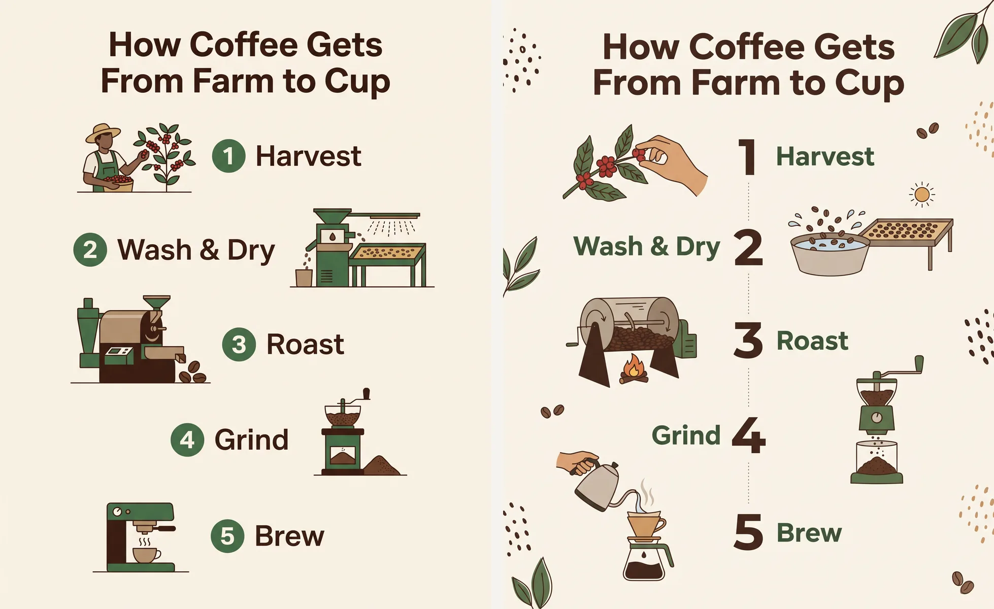 Dos infografías de café tituladas How Coffee Gets From Farm to Cup, Nano Banana 2 a la izquierda y Nano Banana 2.1 a la derecha