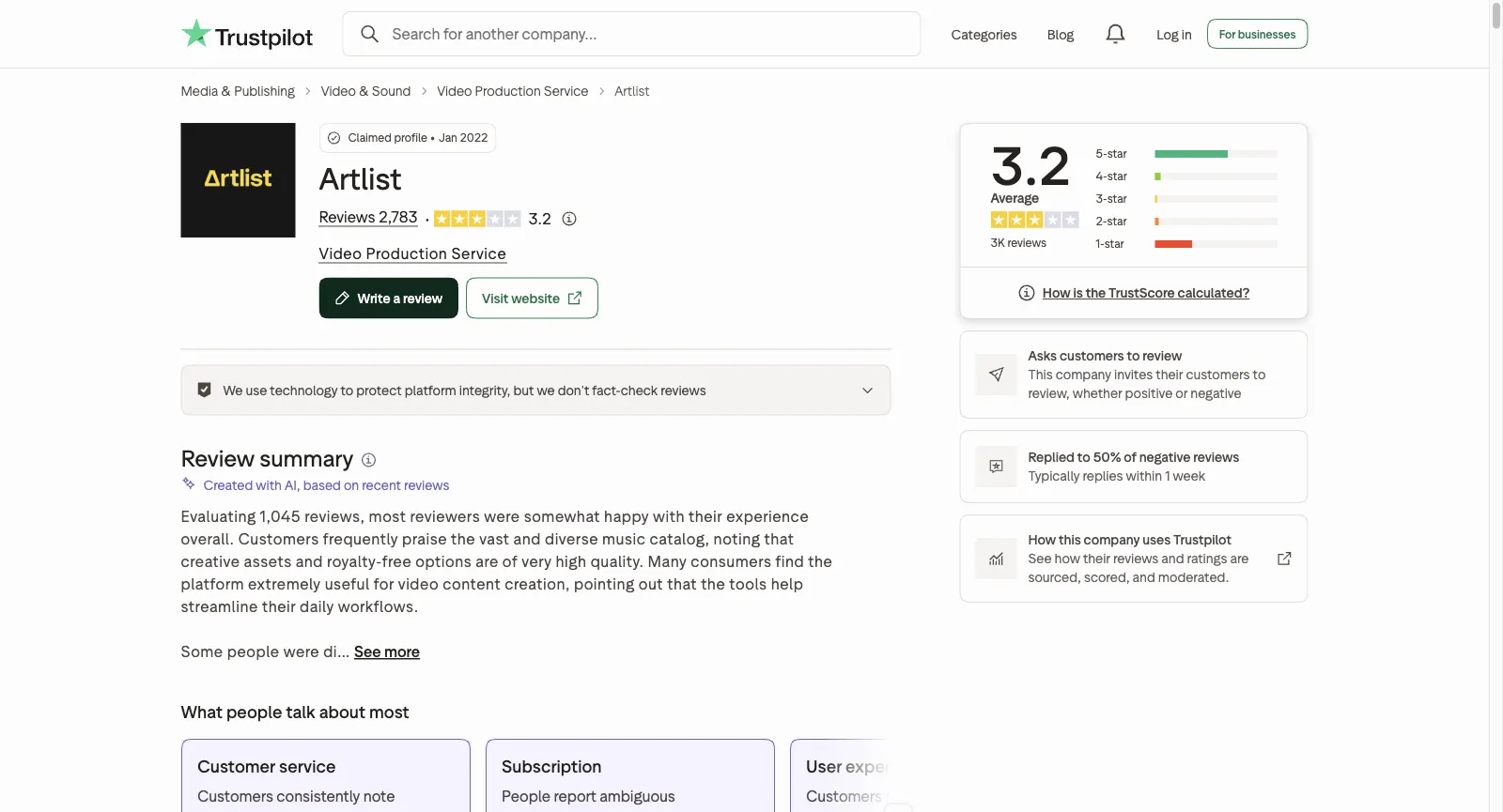 Artlist na Trustpilot: profil przejęty przez firmę od stycznia 2022 r., TrustScore 3,2 na podstawie 2783 opinii, Asks customers to review, Replied to 50% of negative reviews, typically within 1 week