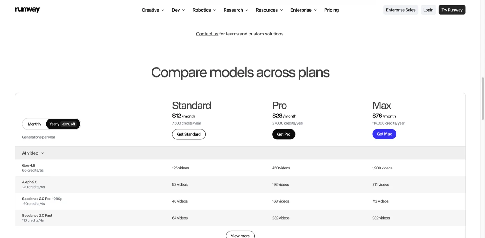 Tabla de precios de Runway comparando planes Estándar, Pro y Max con uso de créditos Gen-4.5