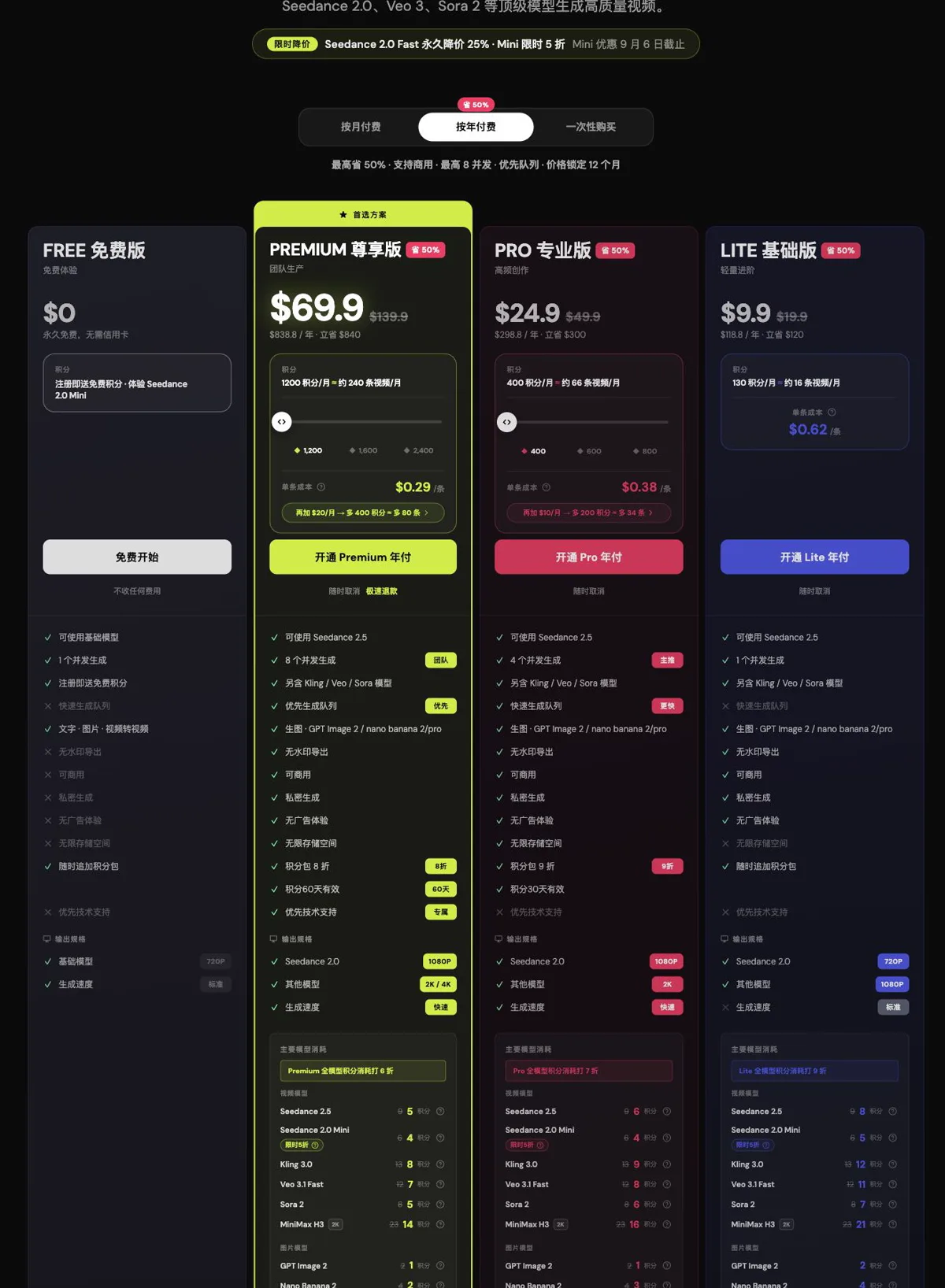 Seedance AI annual pricing cards for Free, Premium, Pro, and Lite, including current Seedance 2.5 credit costs.