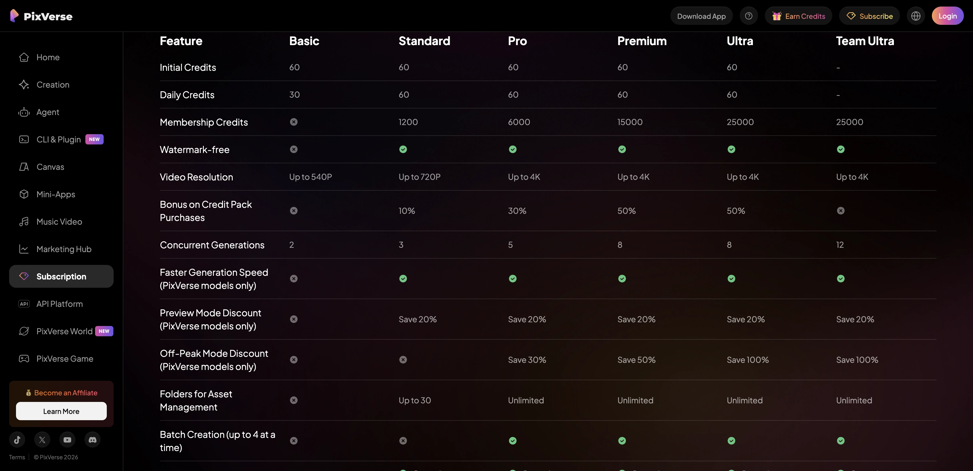 Espacio de suscripciones de PixVerse en inglés con créditos y límites de Basic