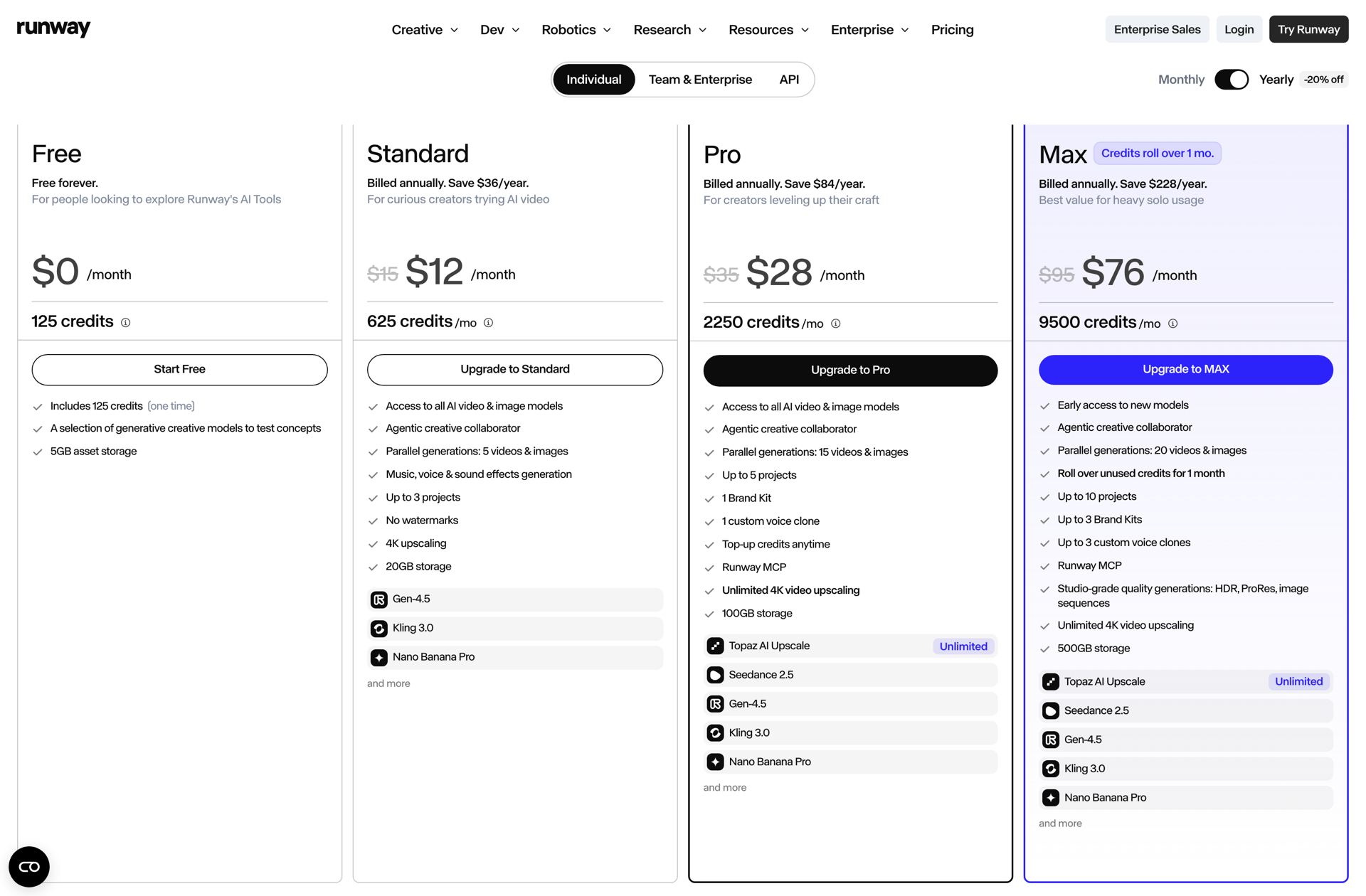 Runway pricing page showing Free, Standard, Pro and Max plans with monthly credits
