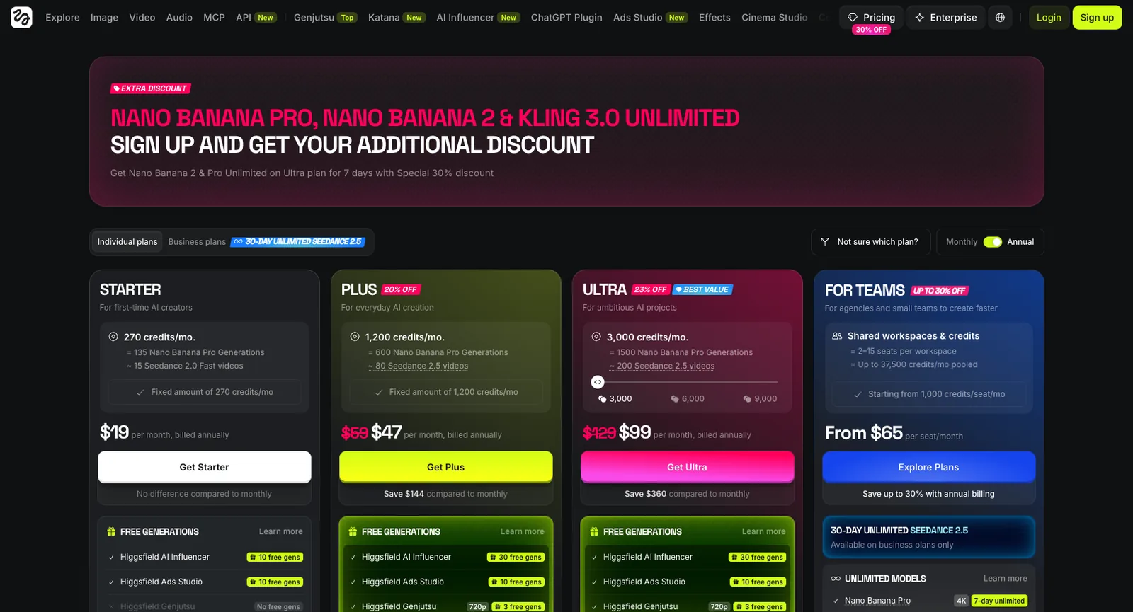 Higgsfield pricing page billed annually: Starter $19, Plus $47, Ultra $99 a month, and team plans from $65 per seat